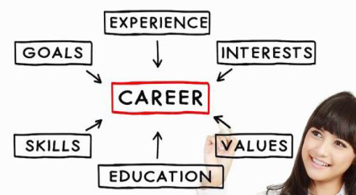 Eliminate Myths Which Can Affect Your Career